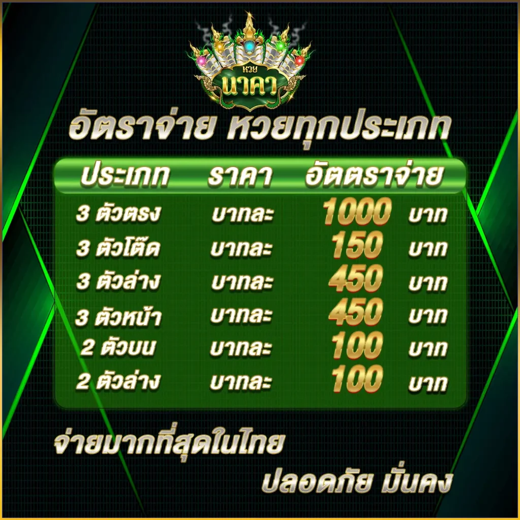ตารางอัตราจ่ายหวยรัฐบาล - หวยนาคา
